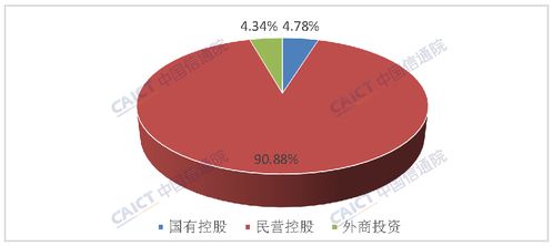 中国信通院发布国内增值电信业务许可情况报告 行业持续扩张，创新成主旋律