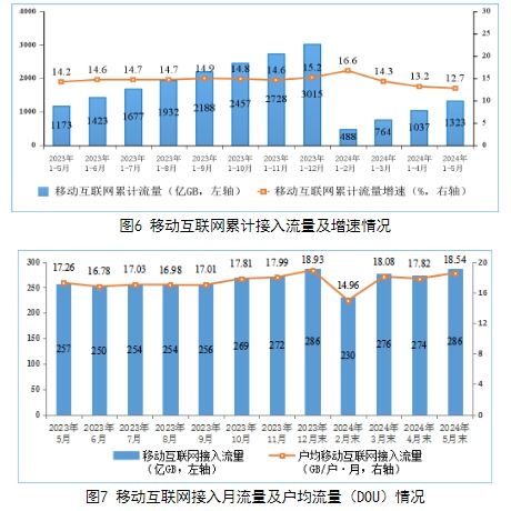 移动互联网用户数达15.45亿，增值电信业务加速转型升级