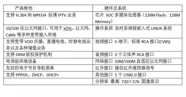 鼓浪屿独家体验 当传统海岛遇见IPTV增值电信业务的数字浪潮