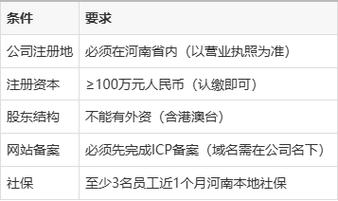 关于河南增值电信业务经营许可有关问题的公告解读