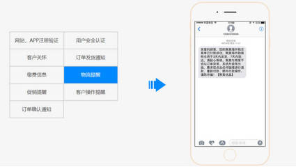 短信验证码服务商选择指南 聚焦增值电信业务资质与性能